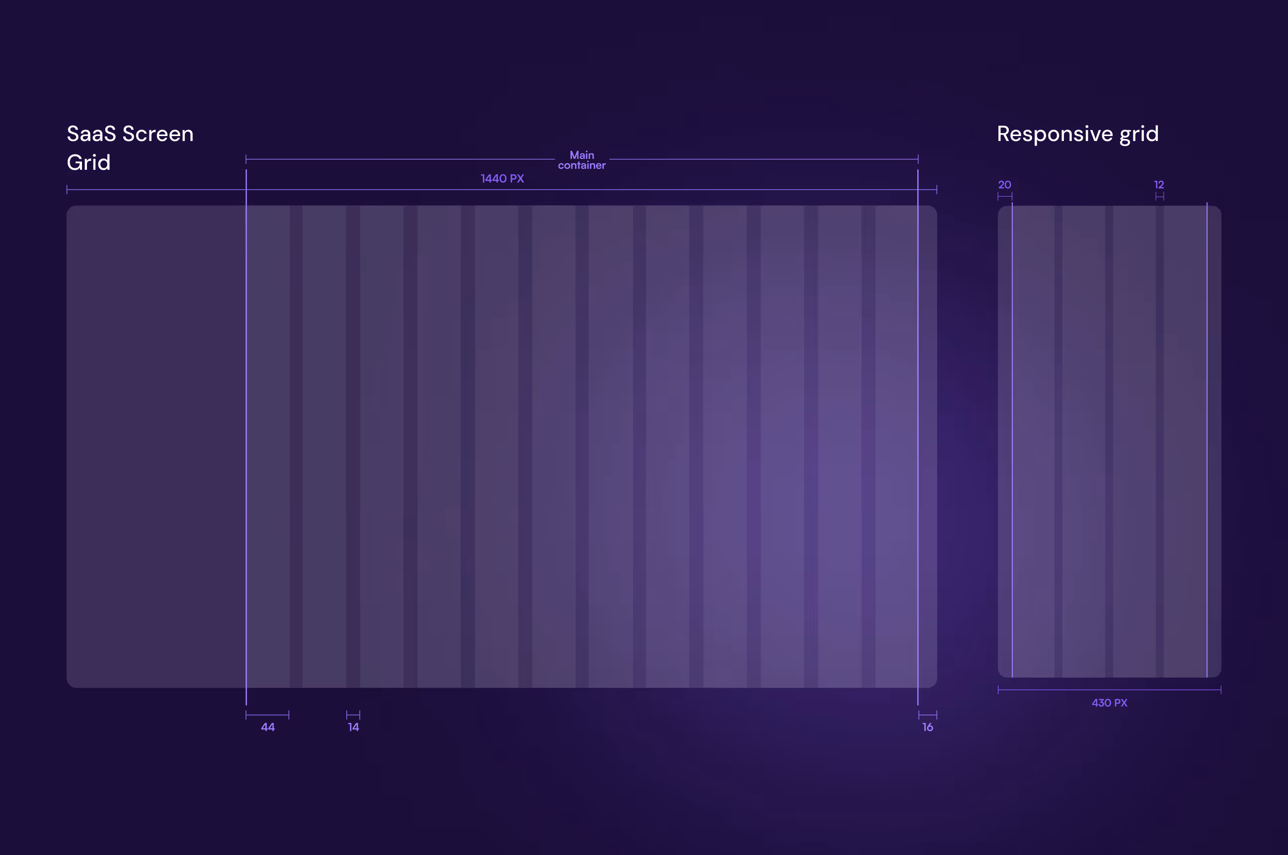 saa ux design grid
