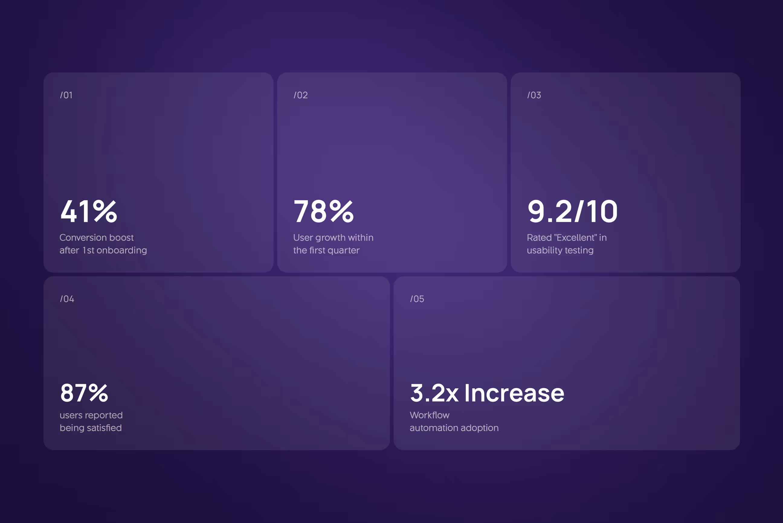 call ai ux metrics by wavespace