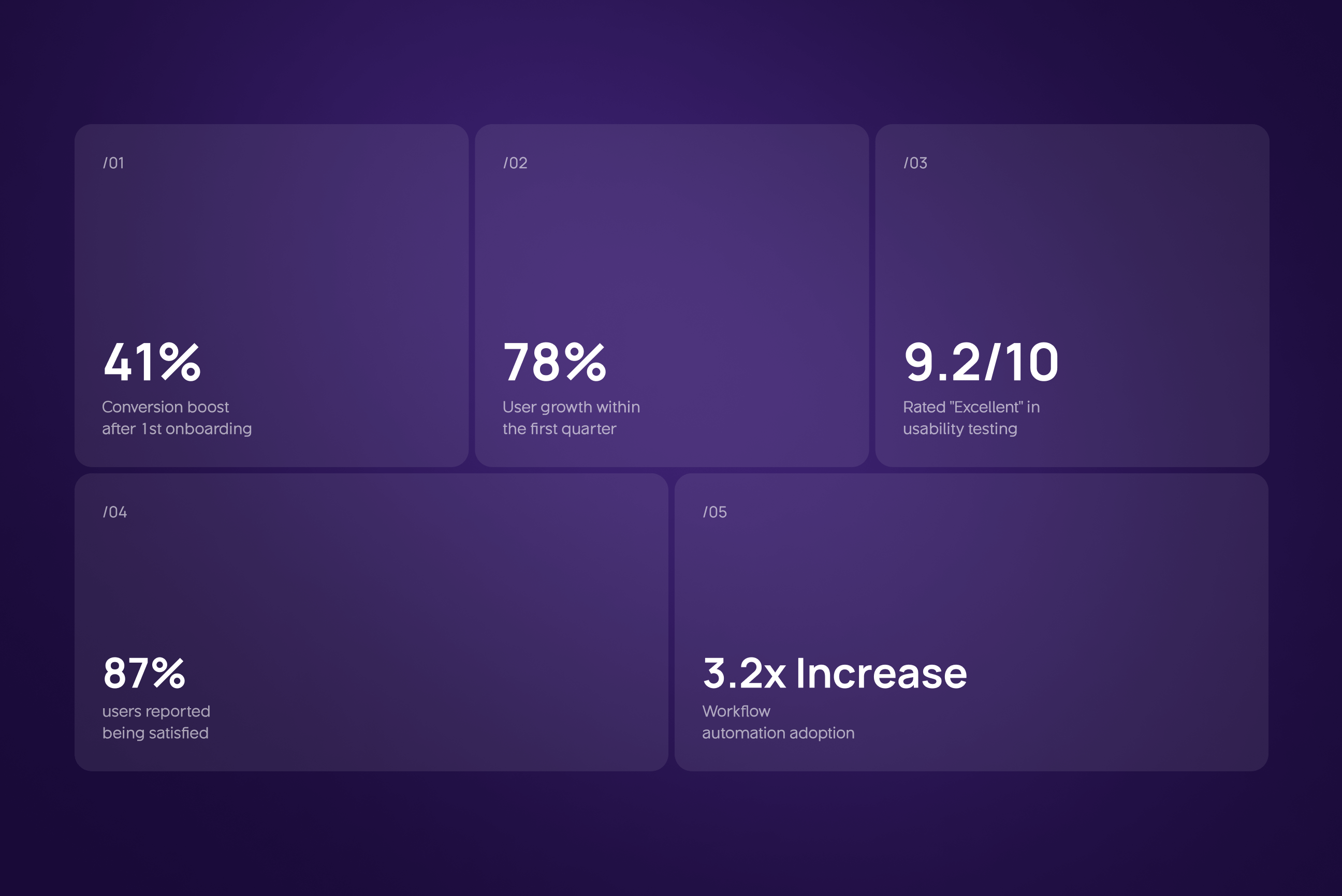 call ai ux metrics by wavespace