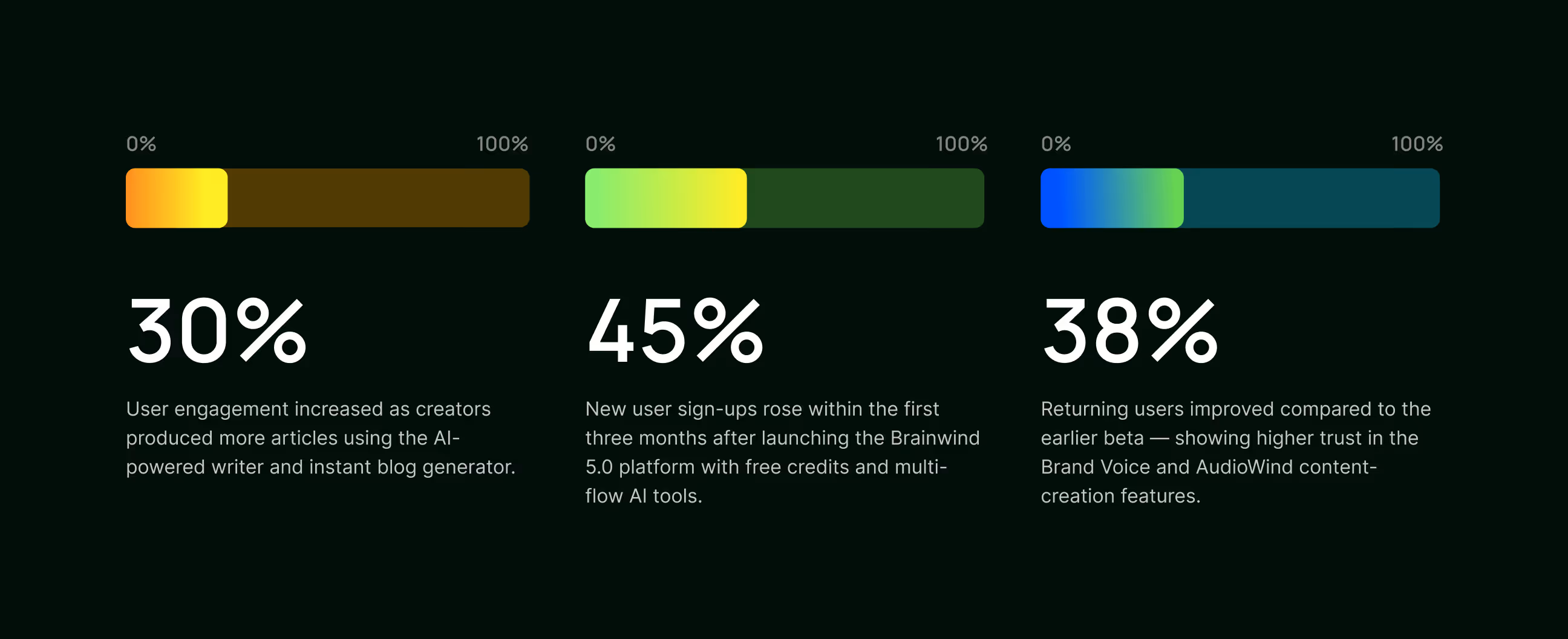 ai saas growth by redesign