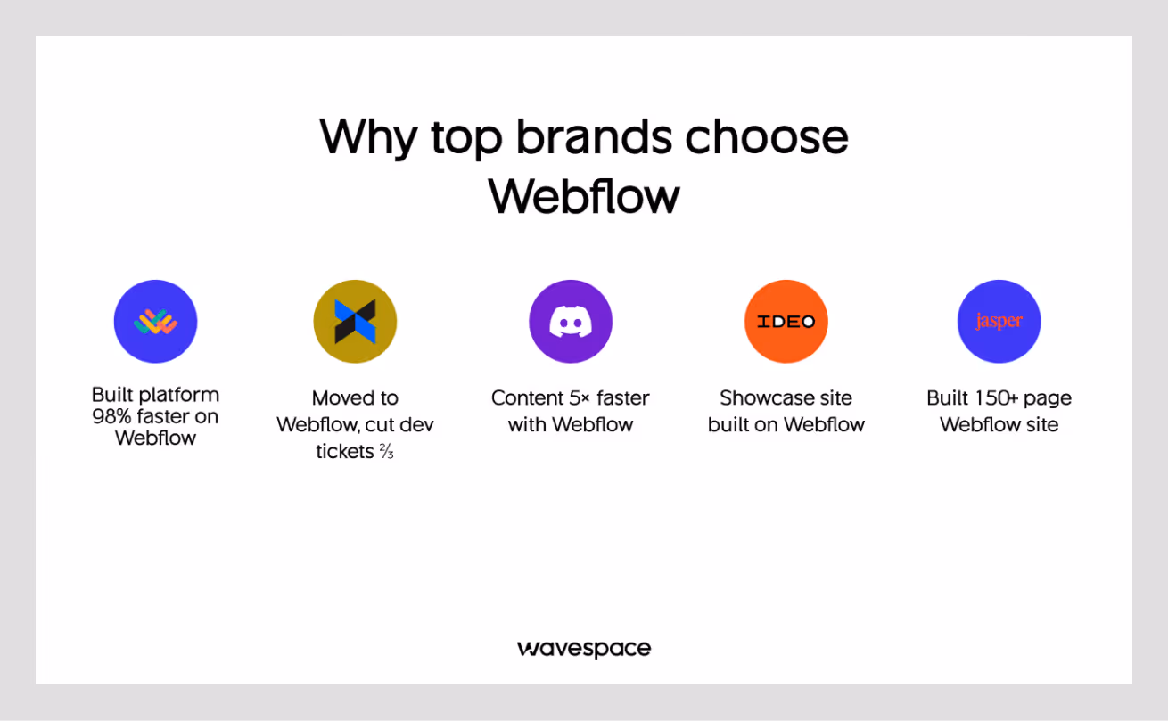 Why top brands choose webflow