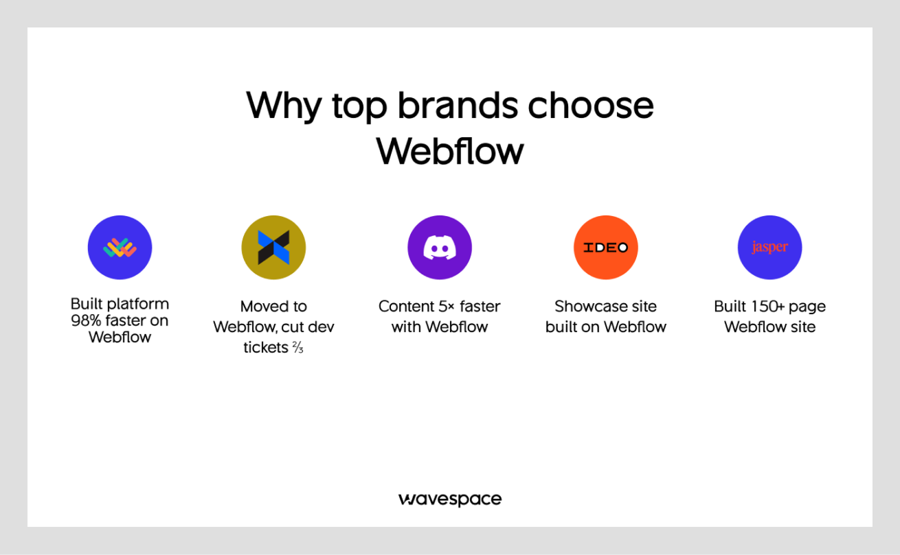 Why top brands choose webflow