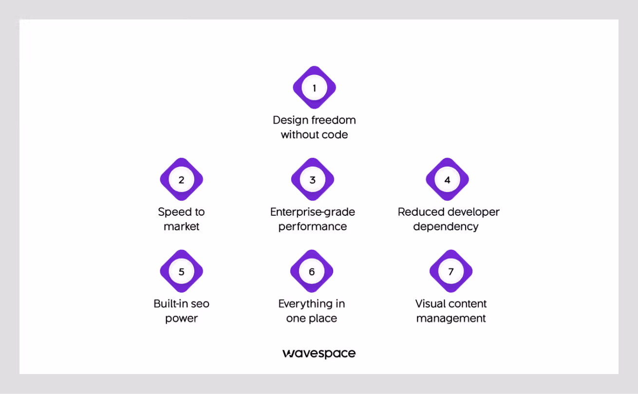 7 reasons to choose webflow
