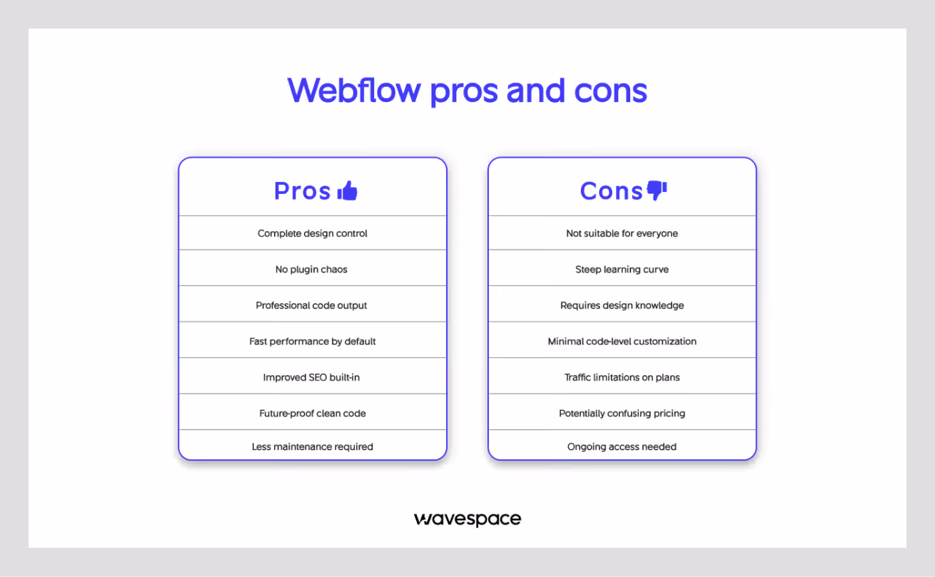 7 reasons to choose webflow