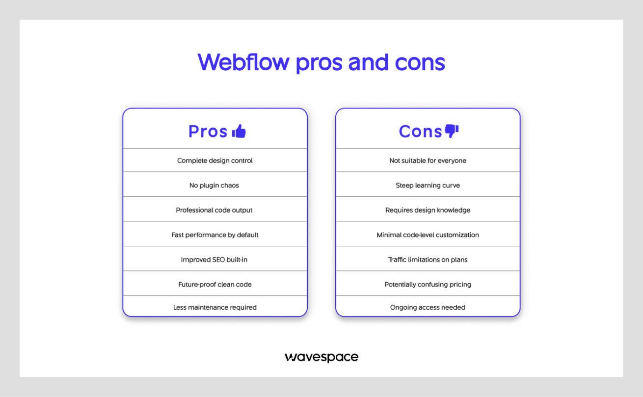 7 reasons to choose webflow