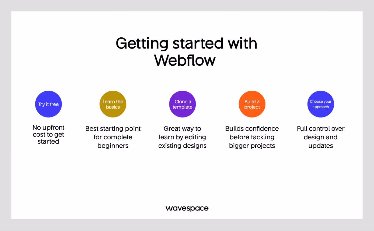 getting started with webflow guide
