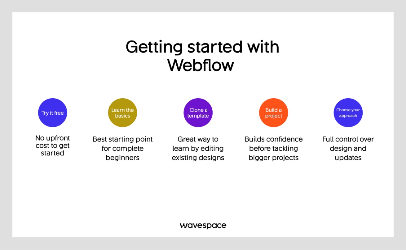 getting started with webflow guide