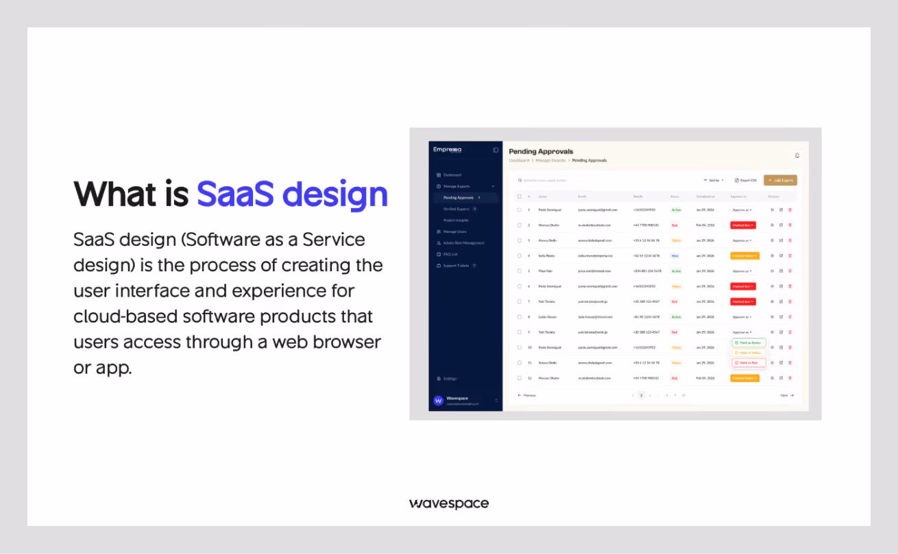 Saas explained by wavespace