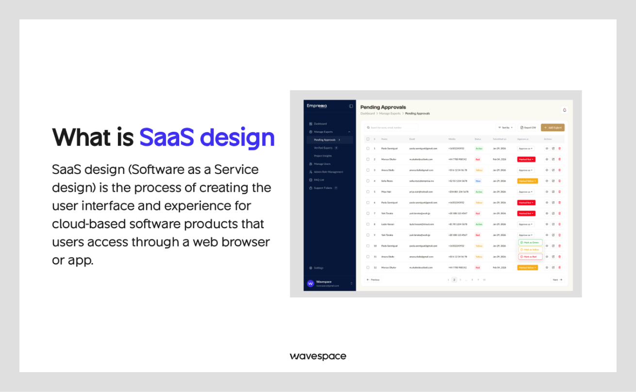 Saas explained by wavespace