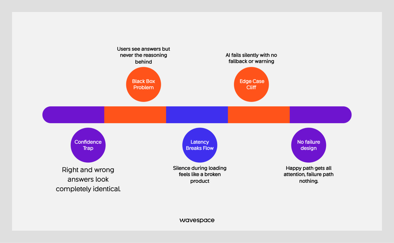AI UX failure examples