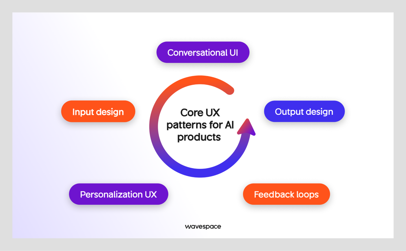 AI UX design patterns