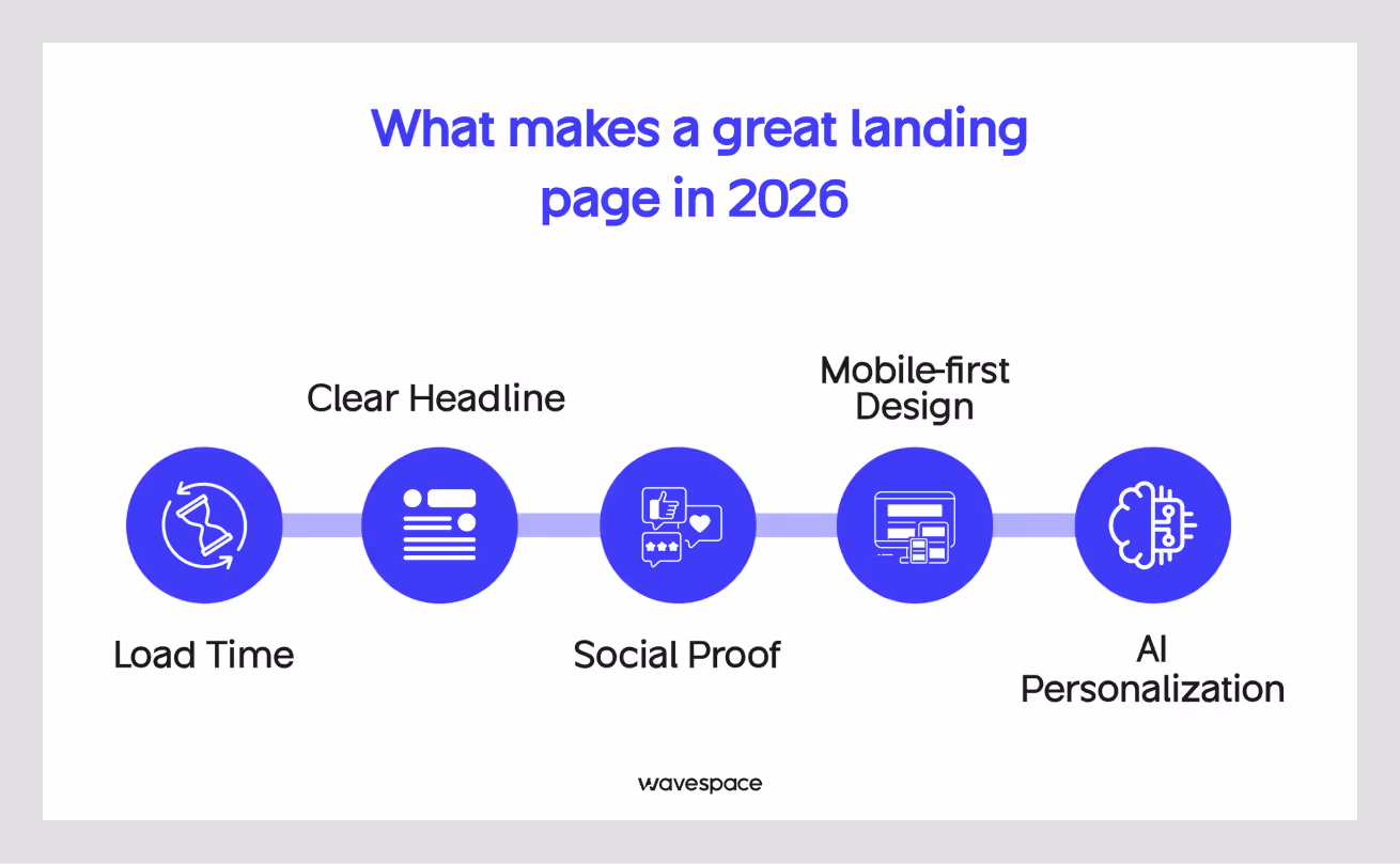 landing page checklist
