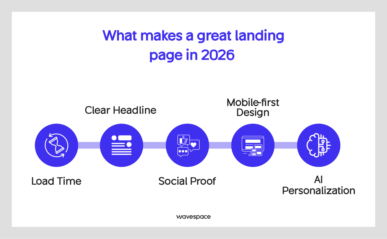 landing page checklist