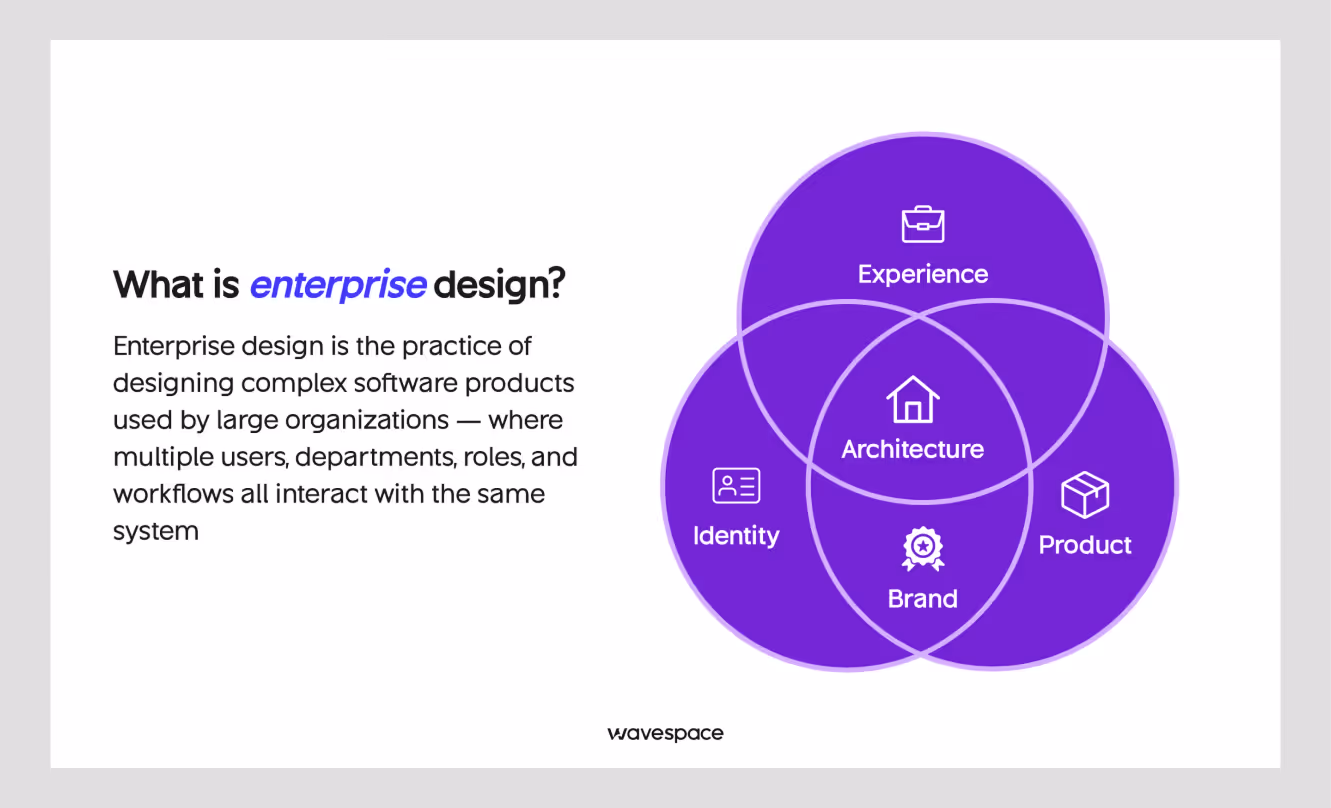 enterprise design explained