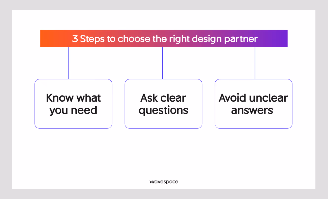 how to choose right design agecny