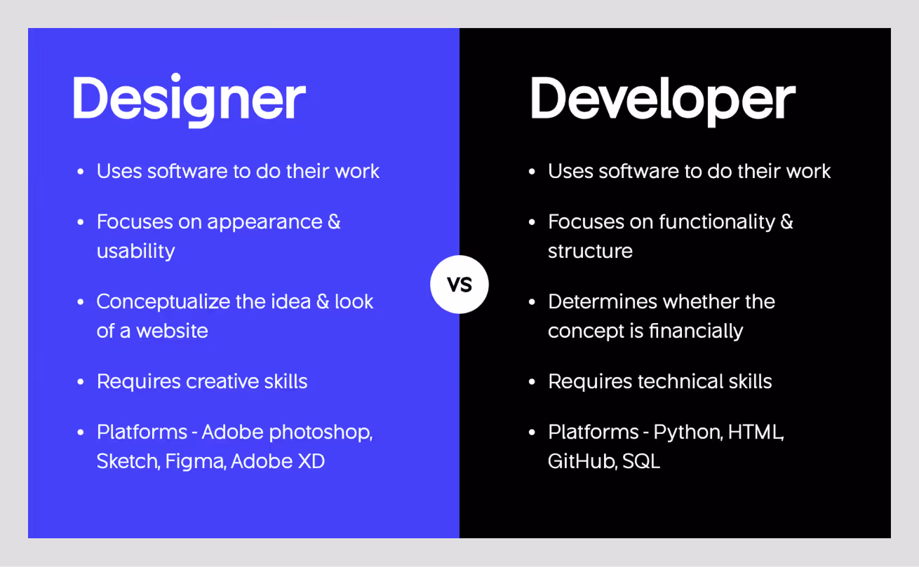 difference between ux designer vs ux developer