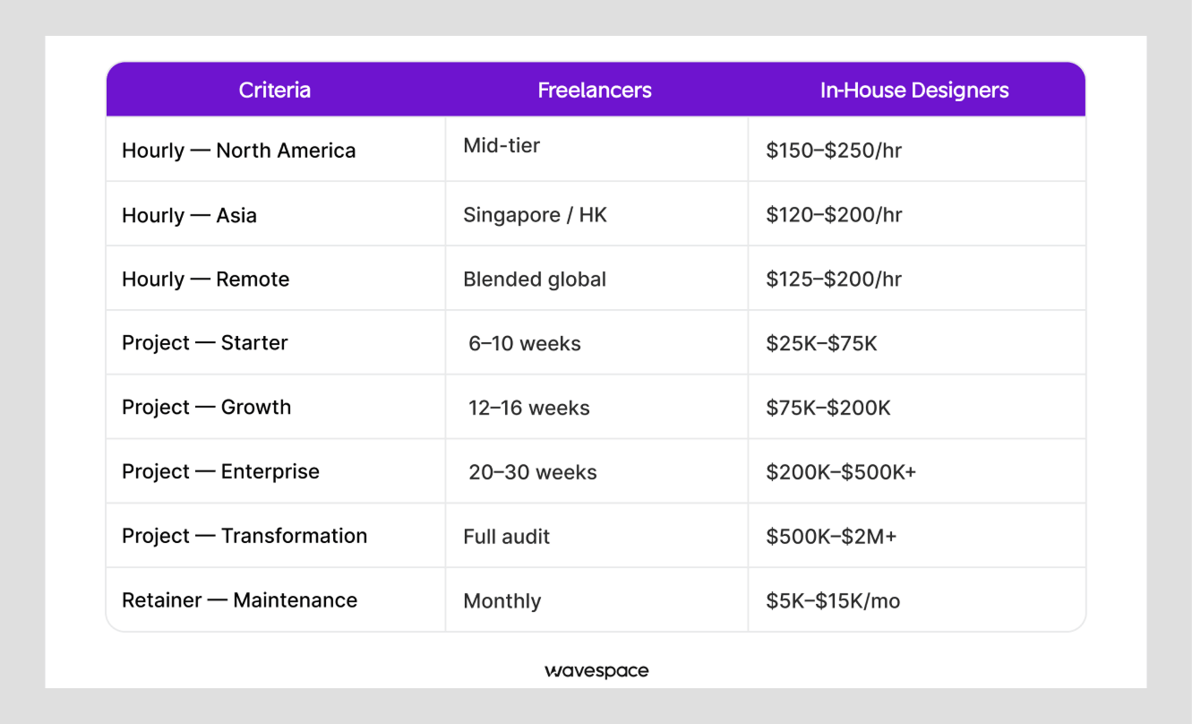 design system pricing guide by wavespace