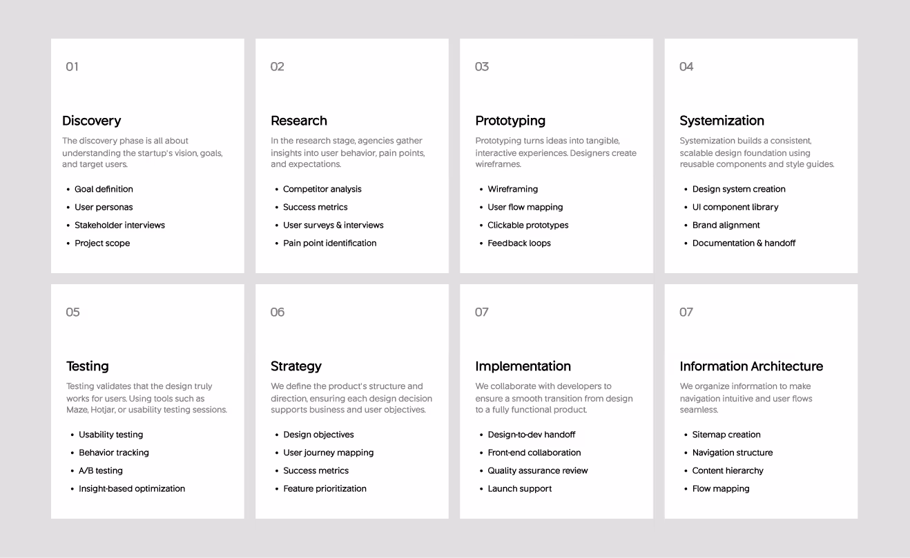 ui ux agency launch acceleration framework