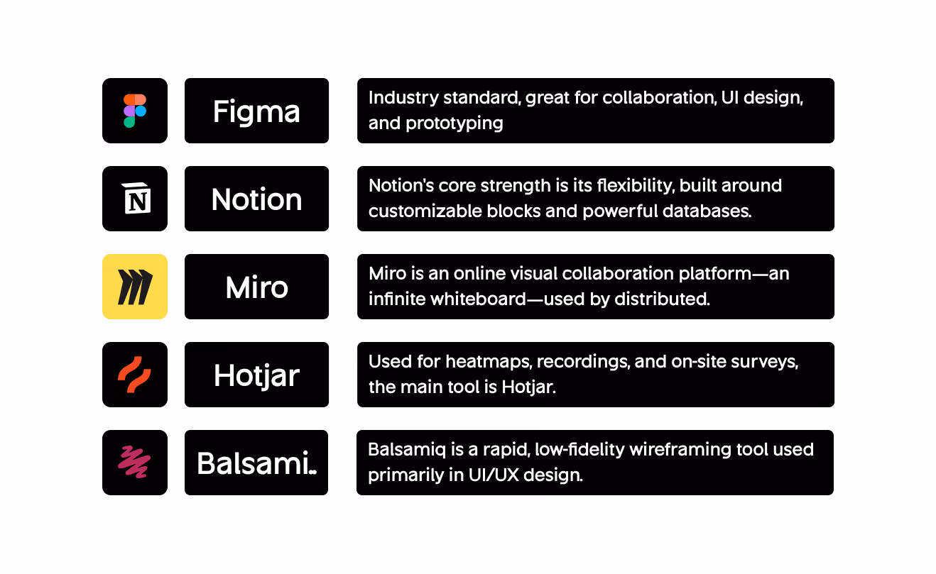 ui ux design tools and frameworks used-by agencies