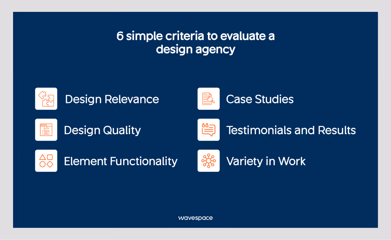 agency portfolio evaluation checklist