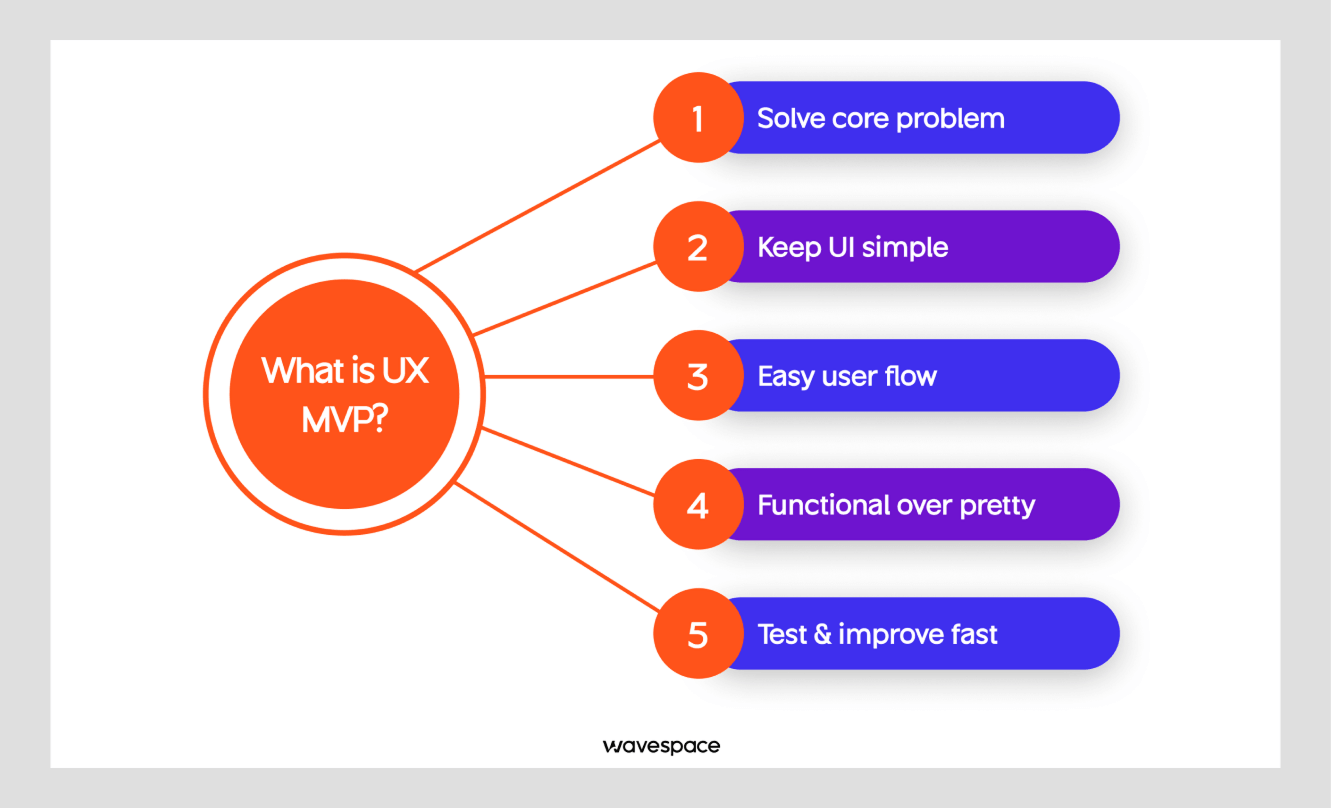 what is mvp ux explained