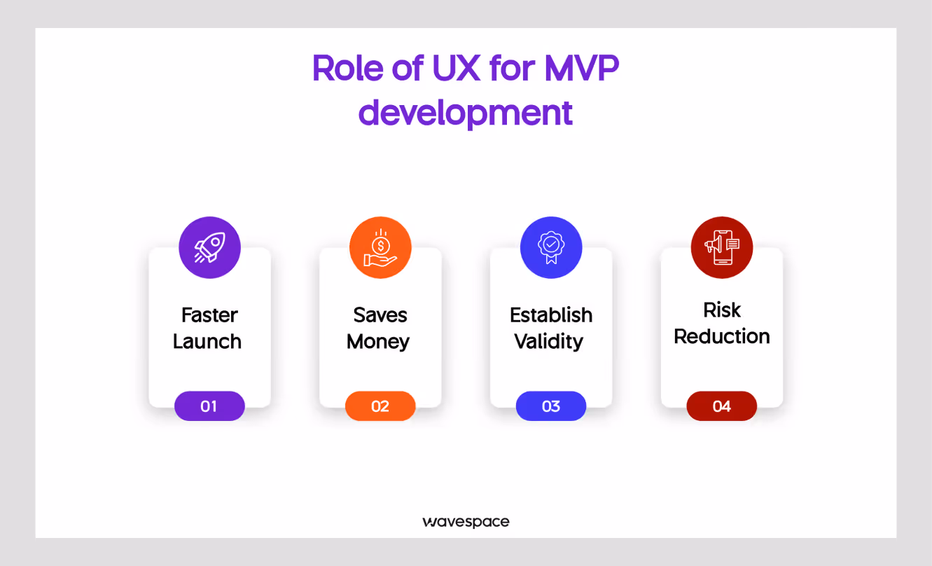 4 roles of ux in mvp development