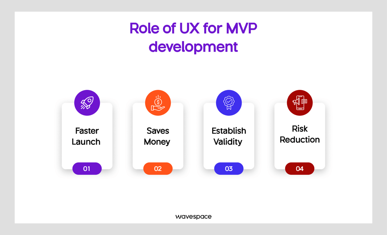 4 roles of ux in mvp development