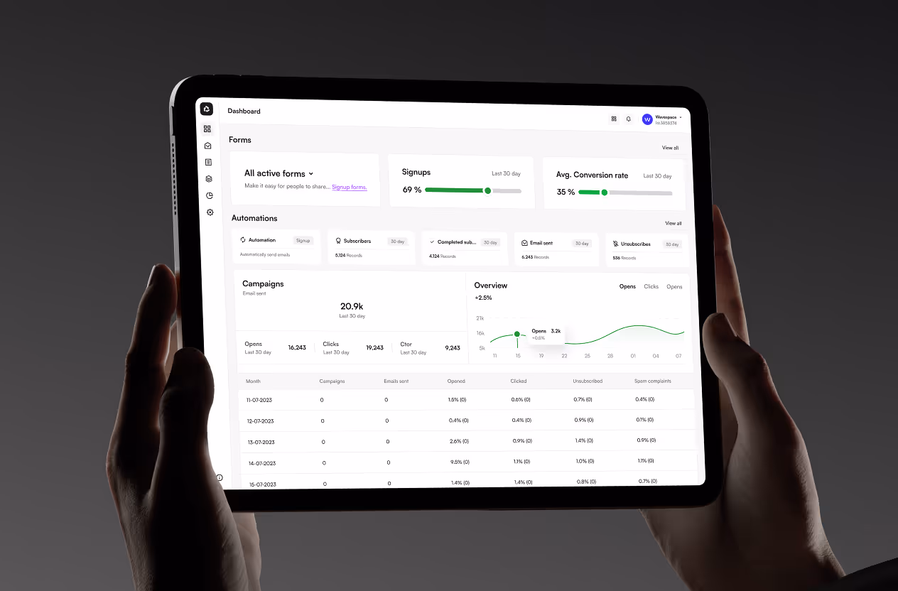 Sendwave - Email marketing automation platform