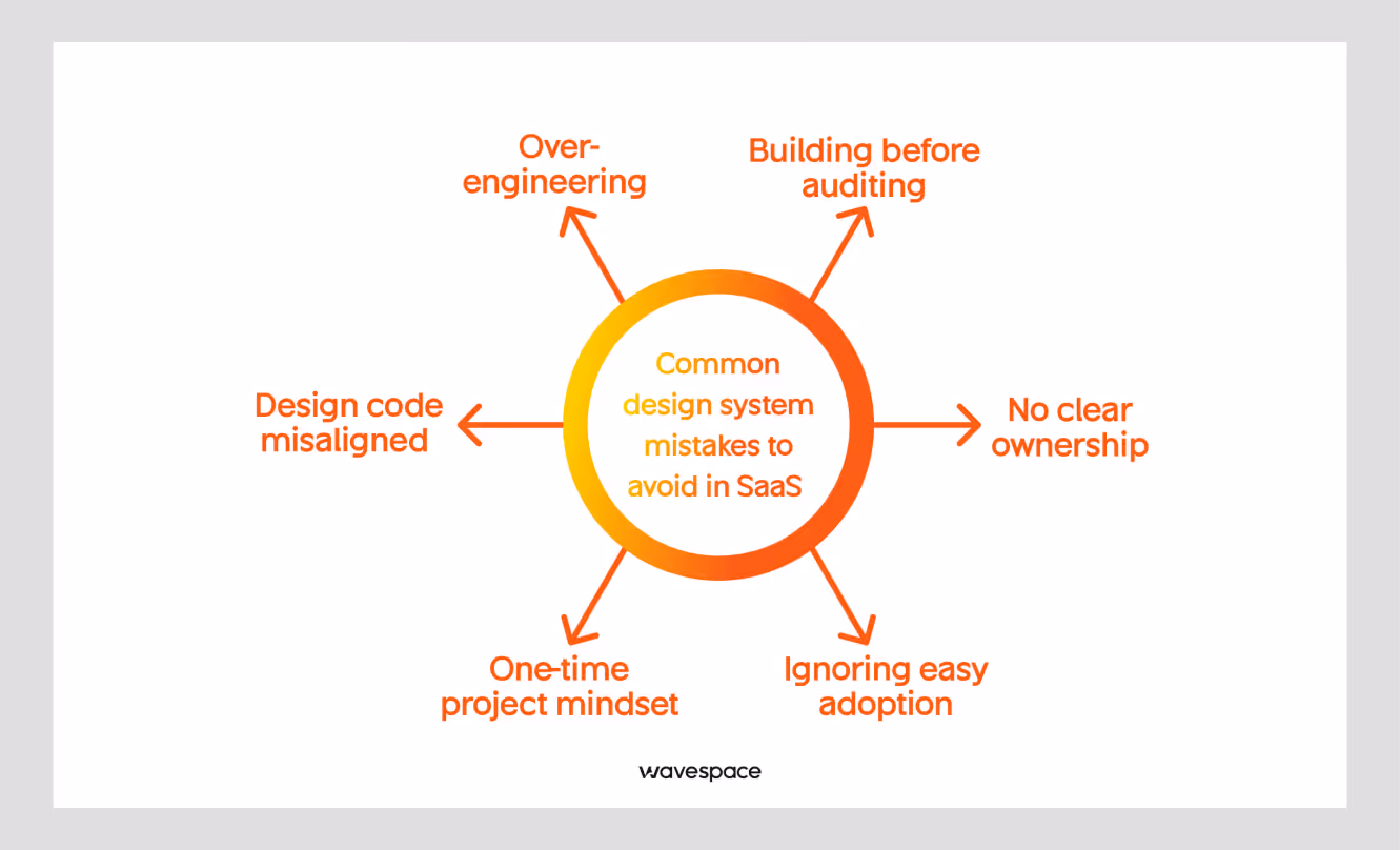 Common design system mistakes