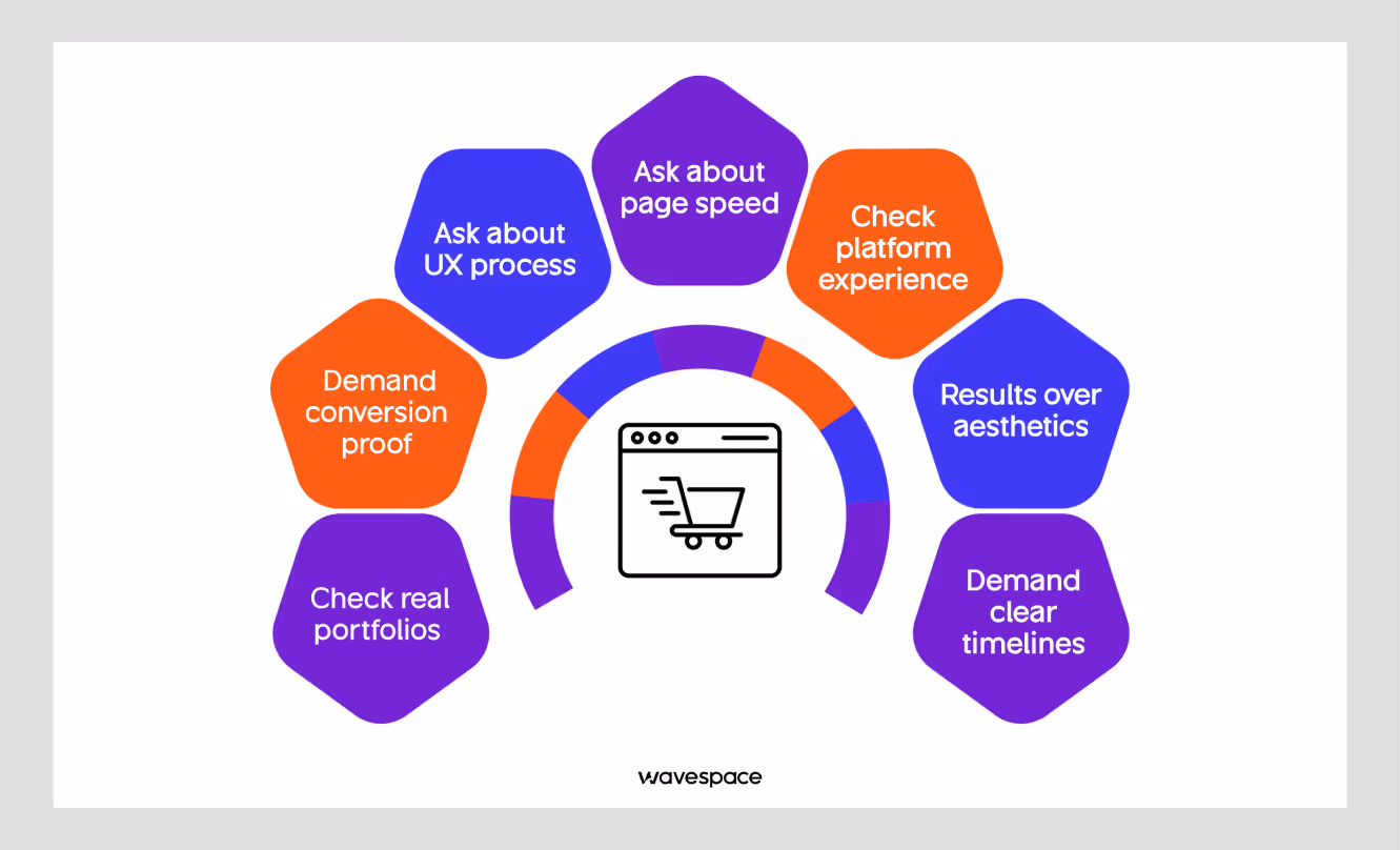 how to choose the right ecommerce web design company