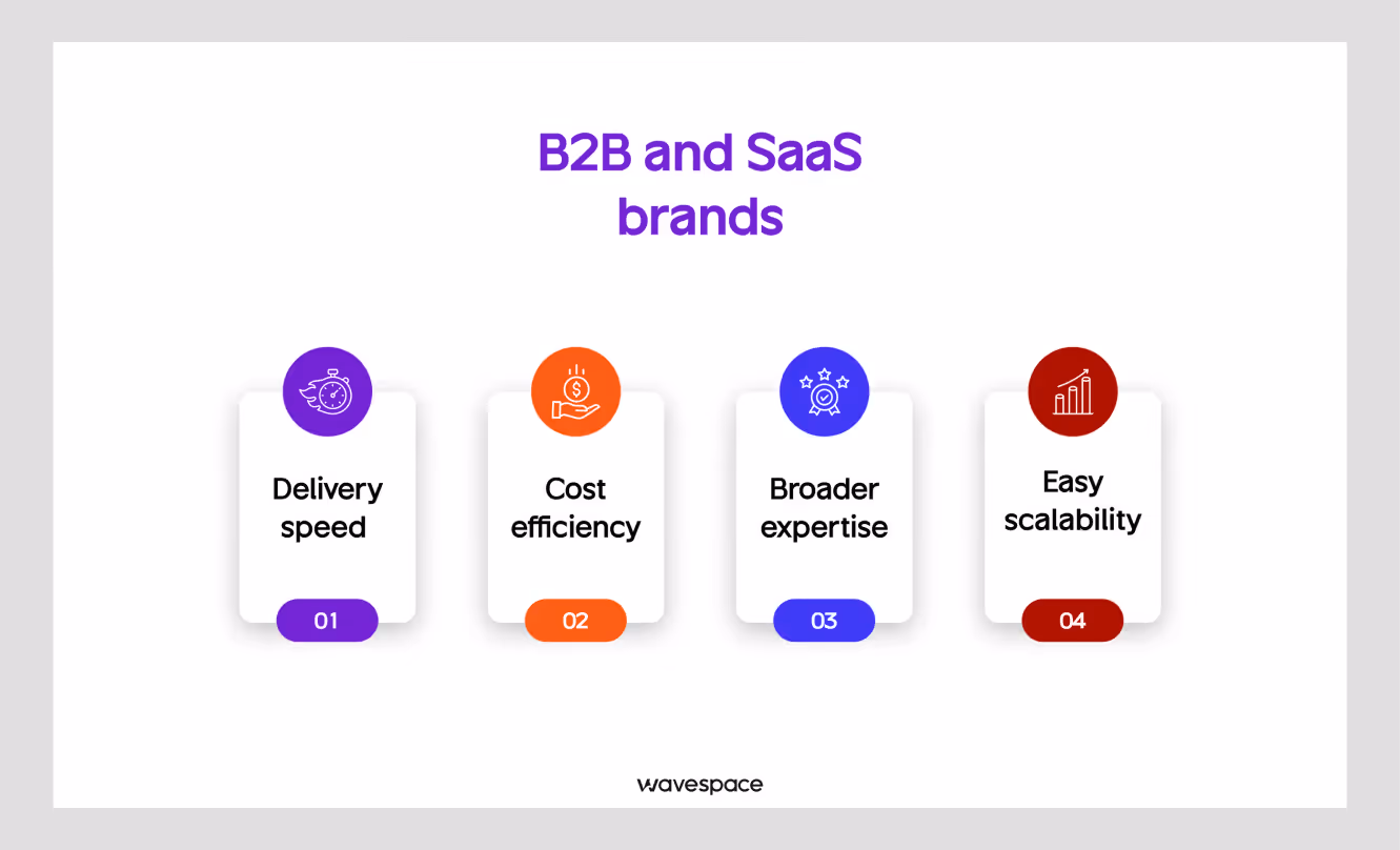 four ways design agencies help b2b & saas brands