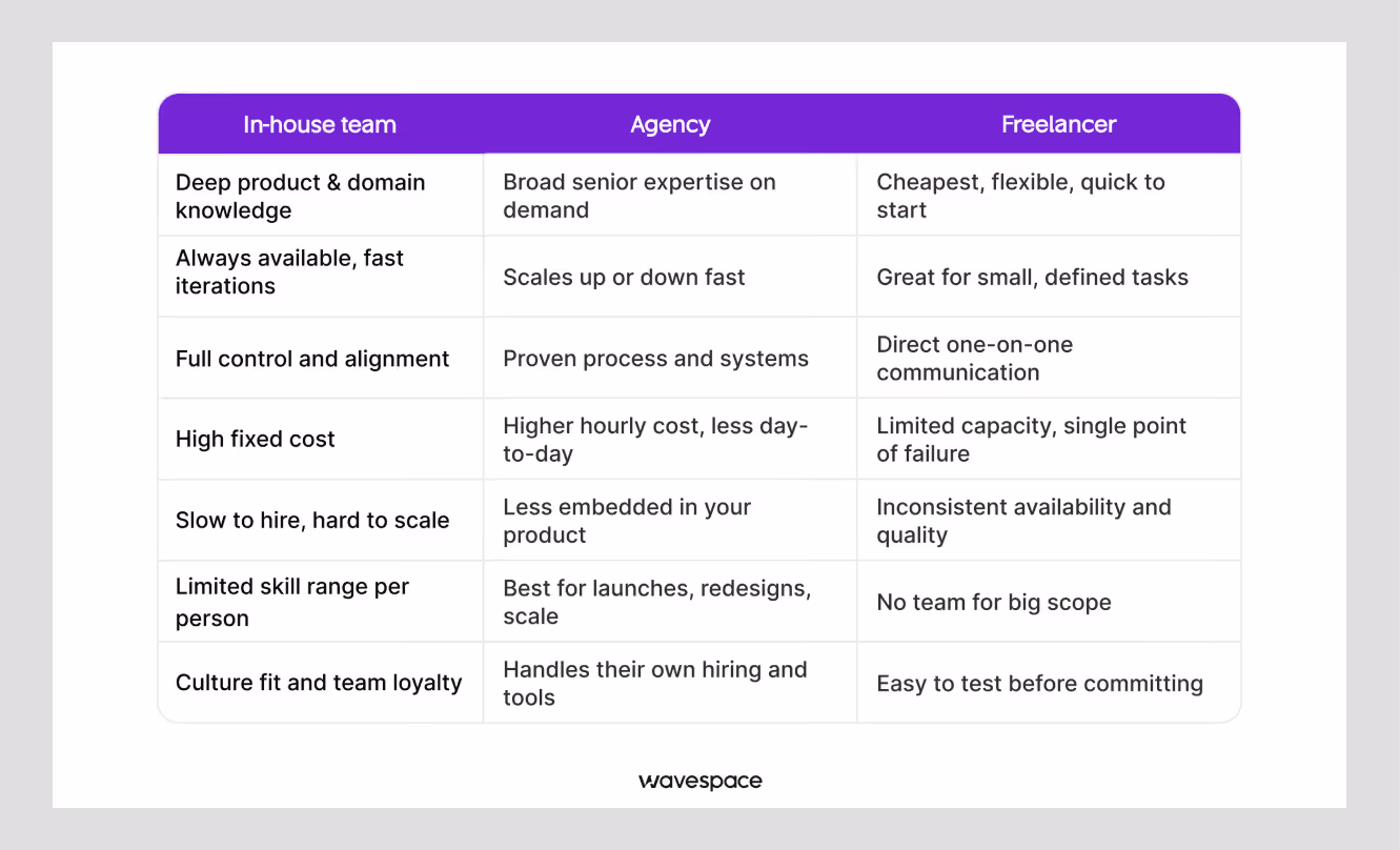 inhouse vs agency vs freelancer