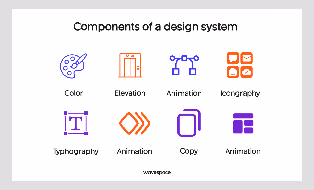component of a design system