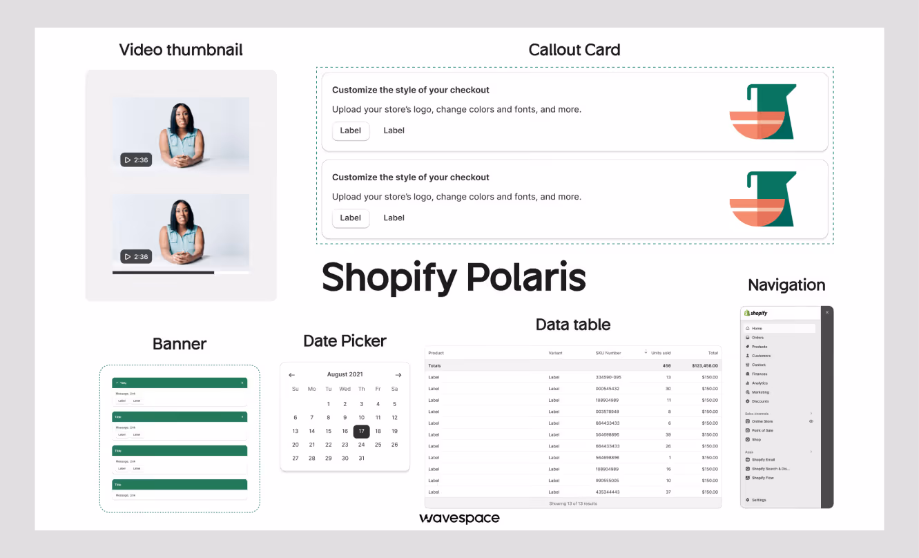 shopify polaris design system