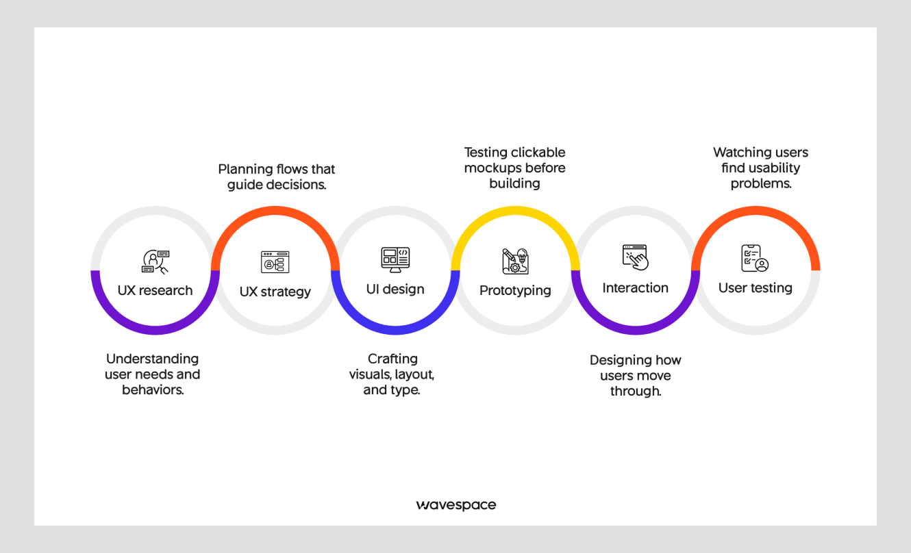 What UX UI design agency do?