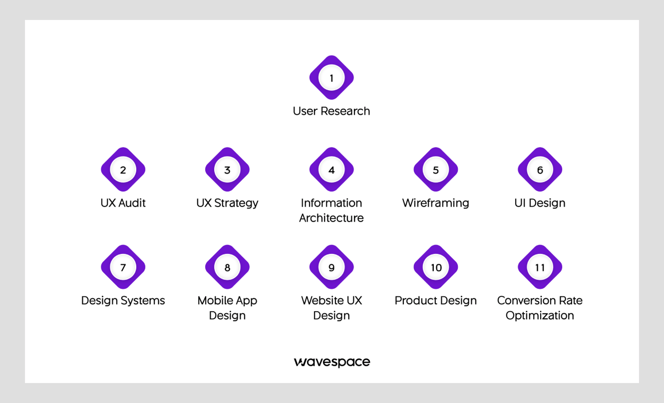 Design agency services