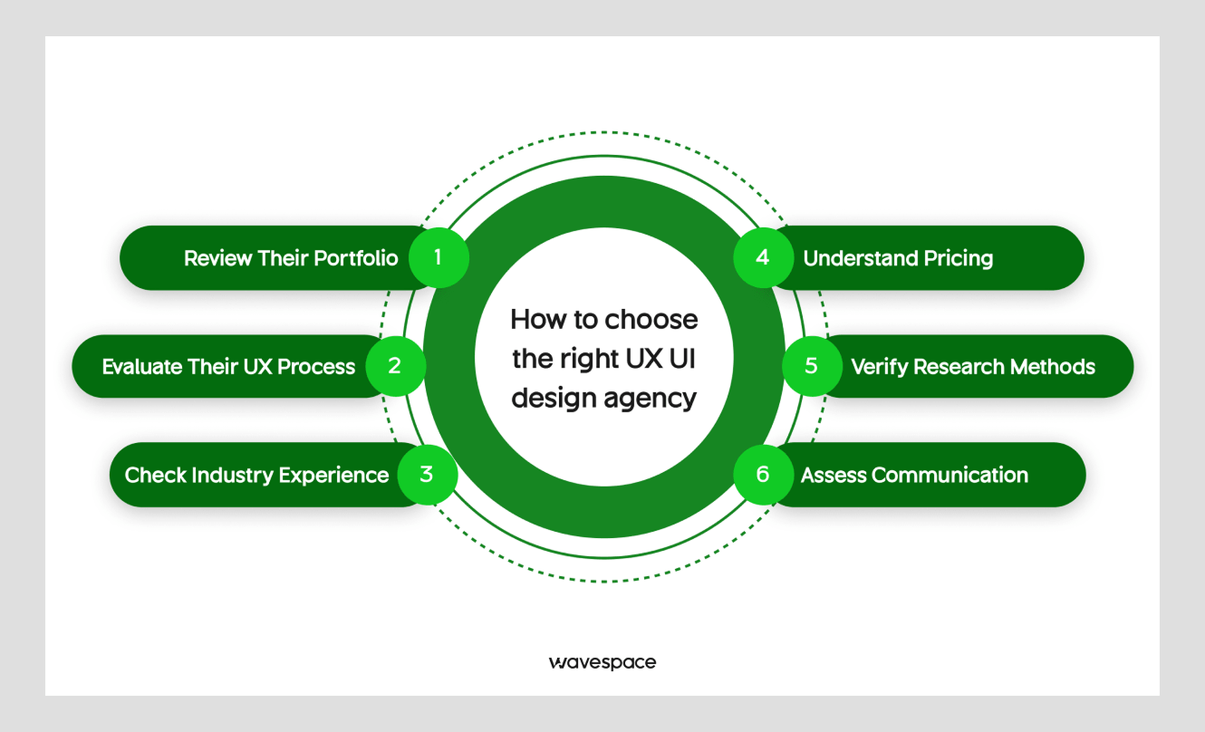 Choose right design agency
