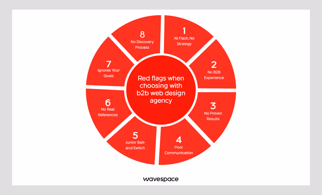 mistakes-to-avoid-when-choosing-b2b-web-design-agency