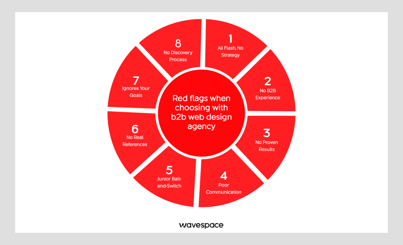 mistakes-to-avoid-when-choosing-b2b-web-design-agency