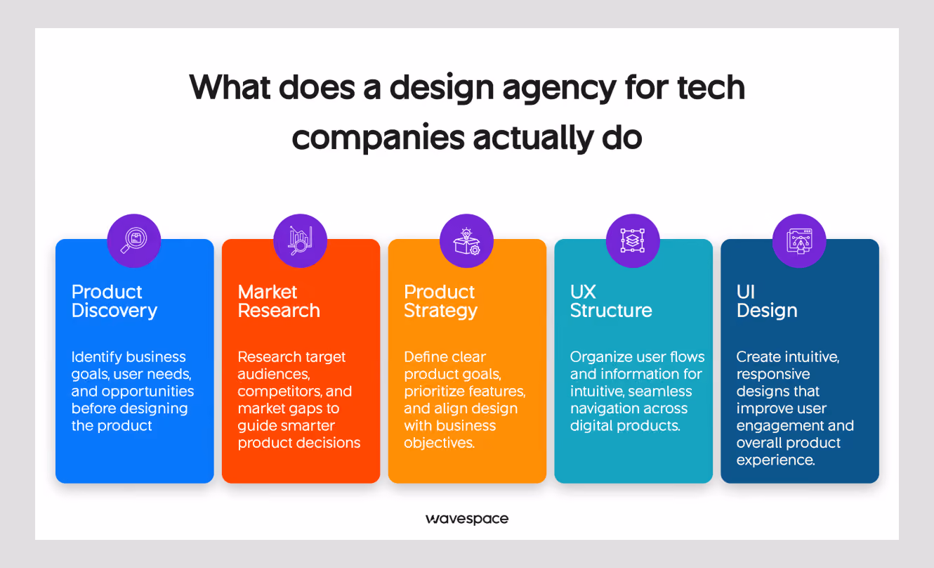 what tech design agency do