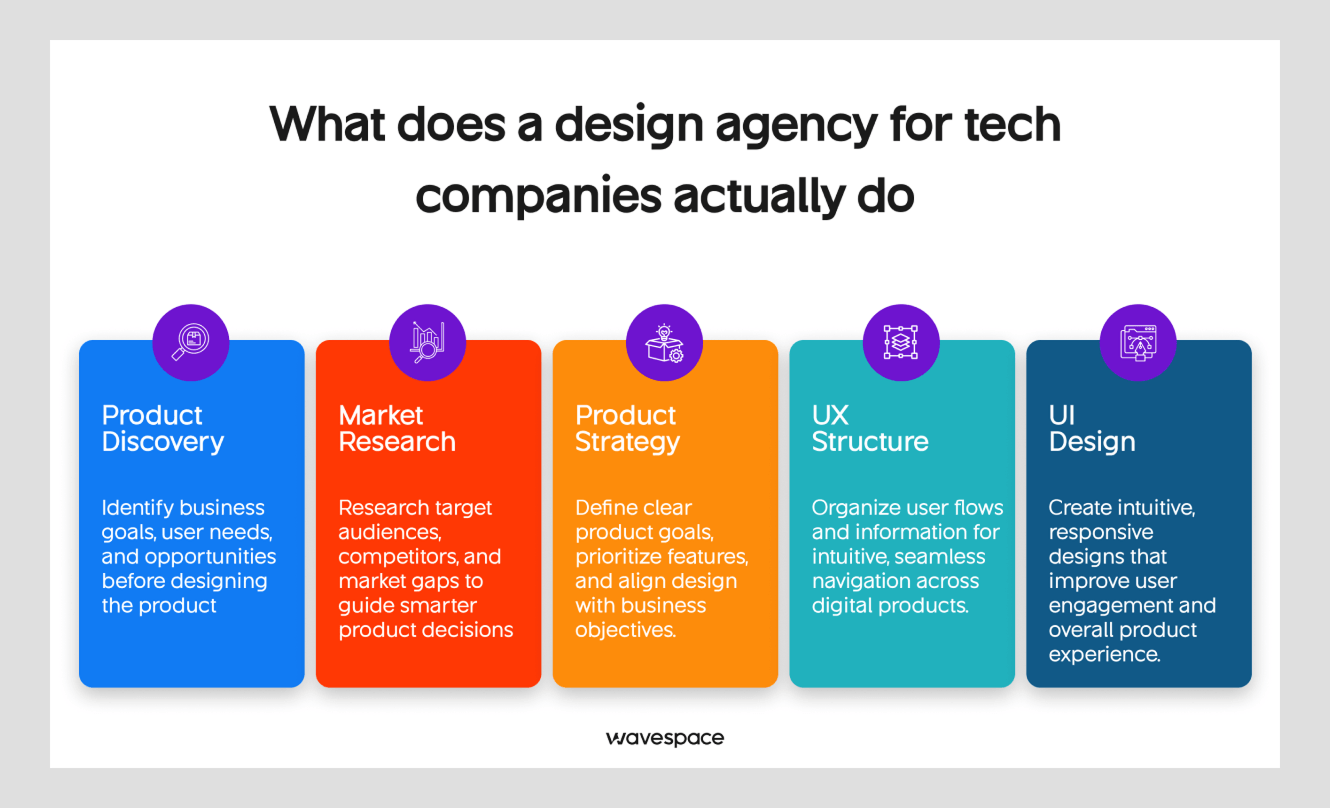 what tech design agency do