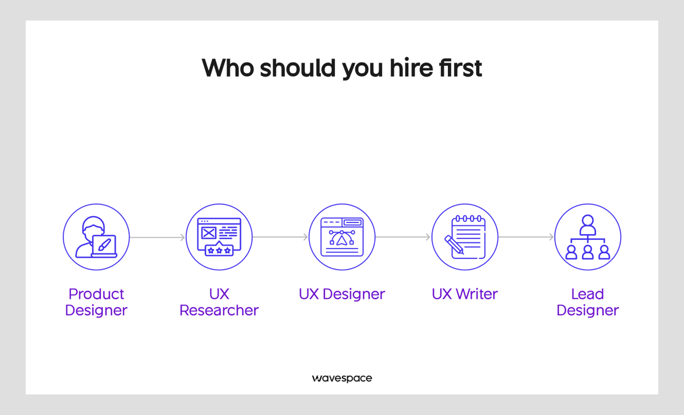 UX team hiring roadmap