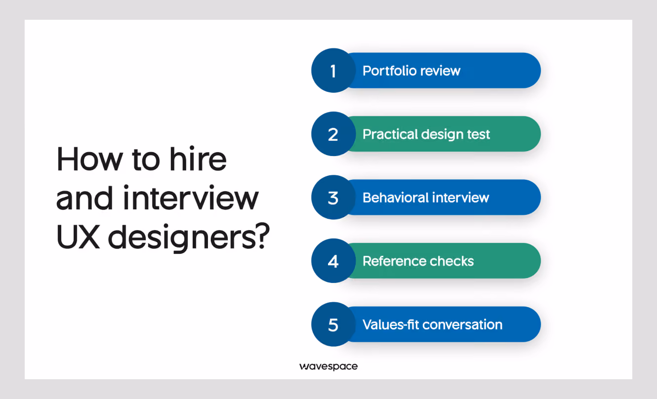 UX team hiring guide