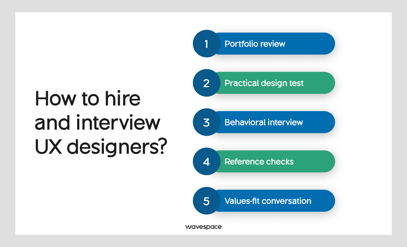 UX team hiring guide