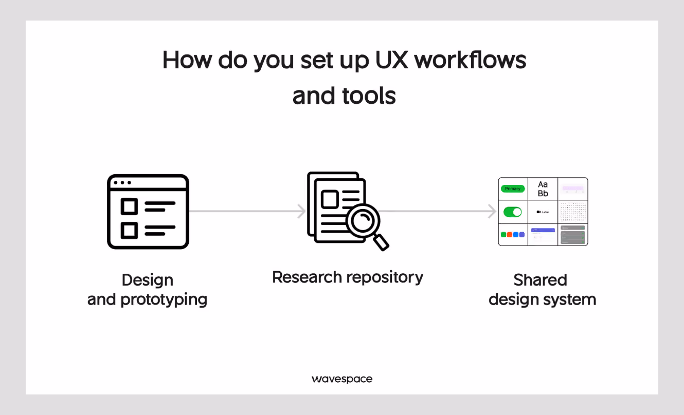 UX workflow and tools