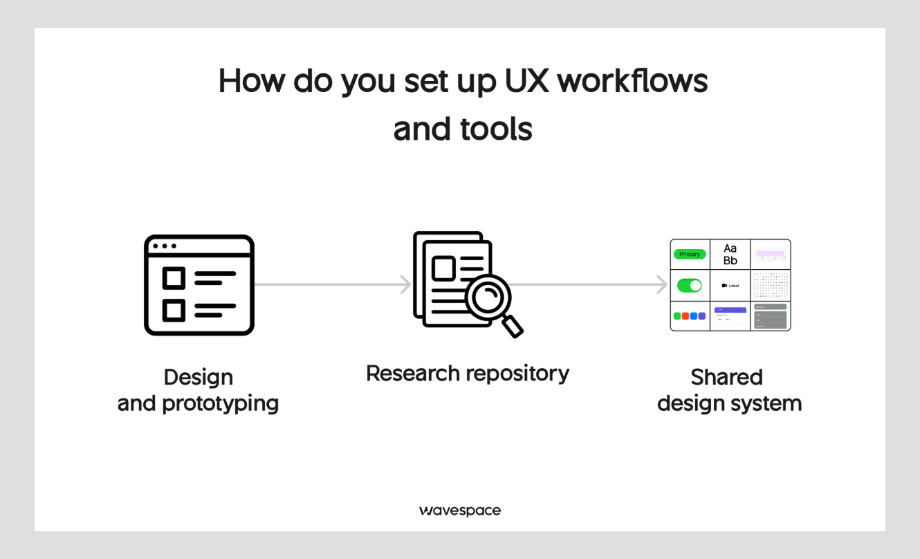 UX workflow and tools