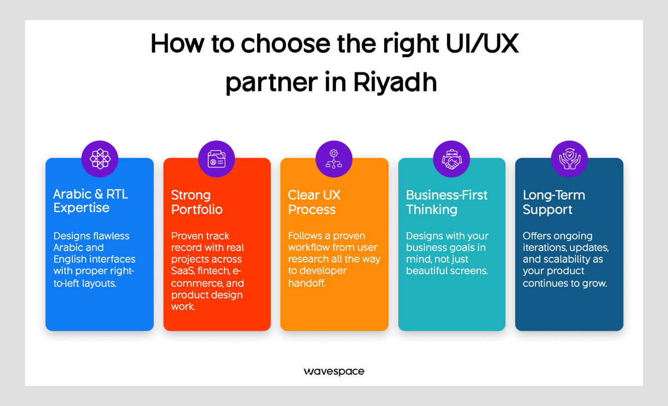 method of choosing right design agency in Riyadh