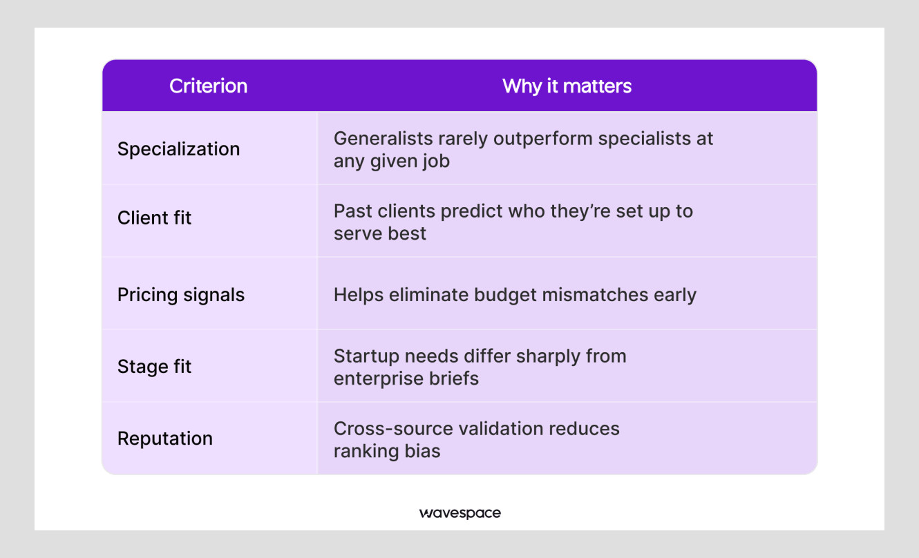 how-to-ranked-top-design-agencies-in-nyc