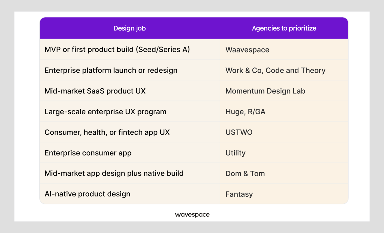 how-to-choose-the-right-ui-ux-design-agency