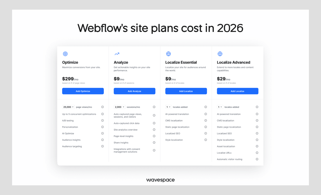 What are Webflow's site plans, and what do they cost in 2026